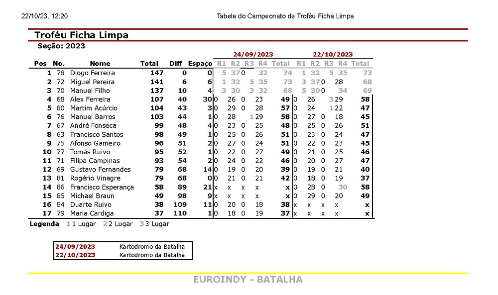 Tabela-do-Campeonato-de-Trofeu-Ficha-Limpa